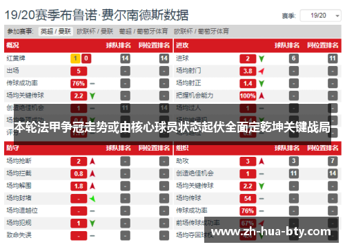 本轮法甲争冠走势或由核心球员状态起伏全面定乾坤关键战局