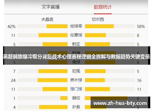 英超弱旅爆冷取分背后战术心理赛程逻辑全拆解与数据趋势关键变量