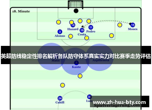 英超防线稳定性排名解析各队防守体系真实实力对比赛季走势评估 英超防线稳定性排名解析各队防守体系真实实力对比赛季走势评估
