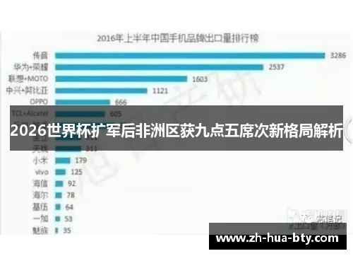 2026世界杯扩军后非洲区获九点五席次新格局解析