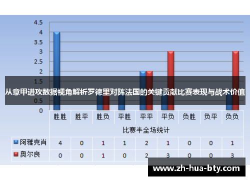 从意甲进攻数据视角解析罗德里对阵法国的关键贡献比赛表现与战术价值 从意甲进攻数据视角解析罗德里对阵法国的关键贡献比赛表现与战术价值