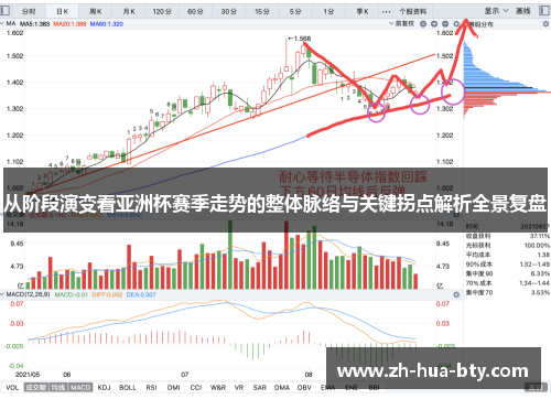 从阶段演变看亚洲杯赛季走势的整体脉络与关键拐点解析全景复盘 从阶段演变看亚洲杯赛季走势的整体脉络与关键拐点解析全景复盘